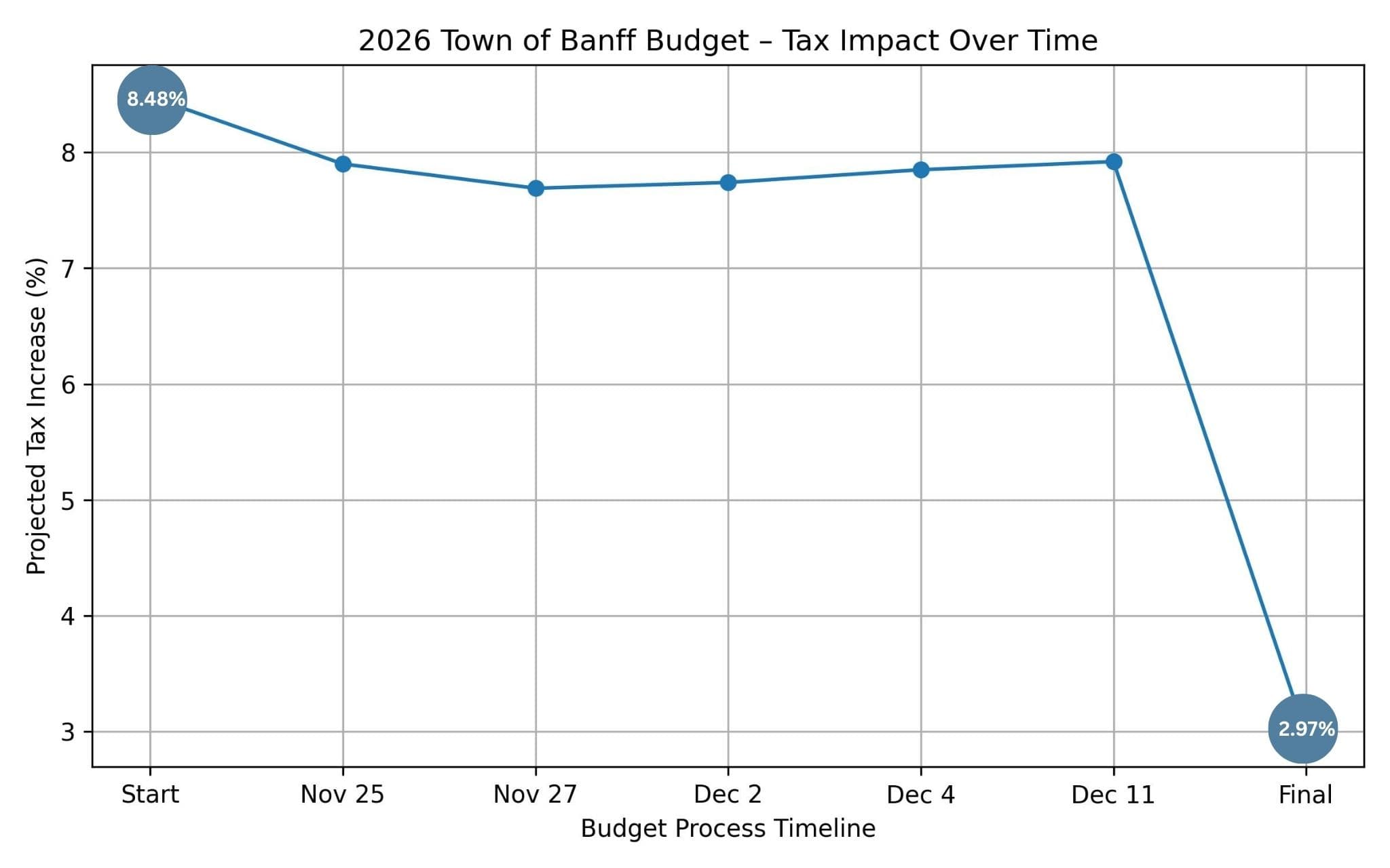 Tax Chart 2026 Tax Chart 2026