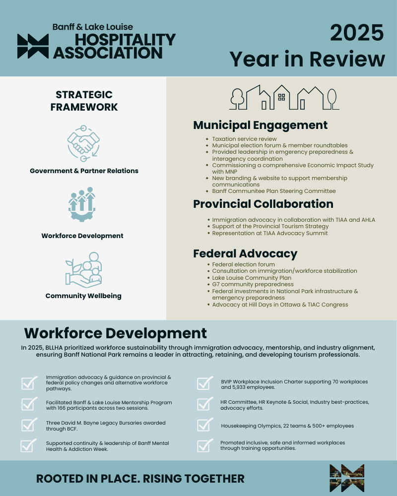 2025 BLLHA Year In Review 2025 BLLHA Year In Review