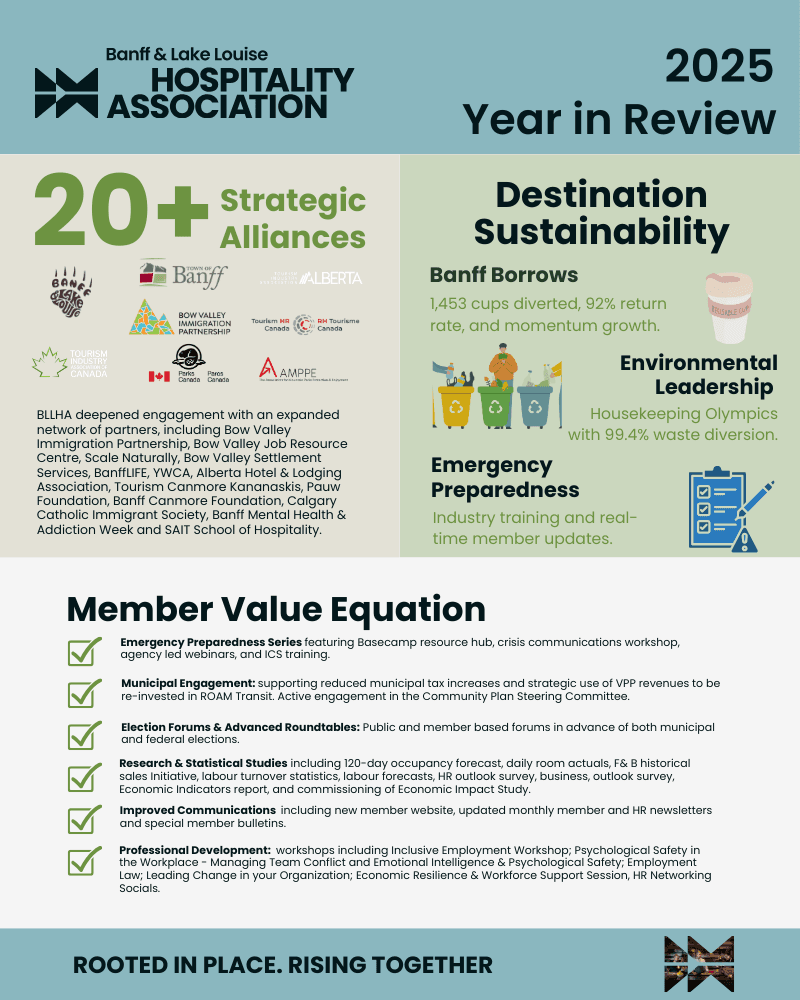 BLLHA 2025 Year In Review - Page 2 BLLHA 2025 Year In Review - Page 2